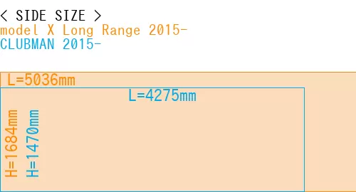 #model X Long Range 2015- + CLUBMAN 2015-